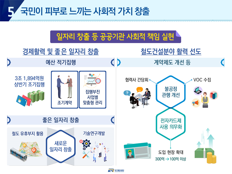 5. 국민이 피부로 느끼는 사회적 가치 창출