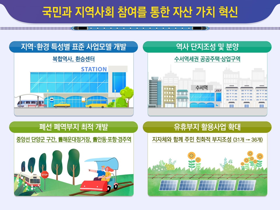 업무계획 6페이지
