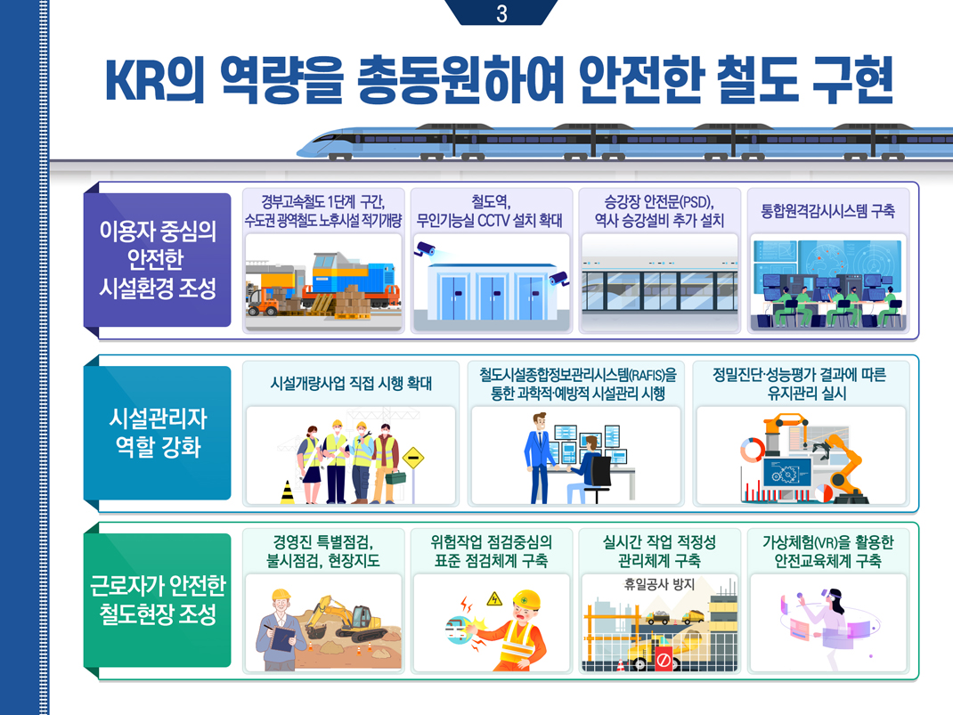 업무계획 3