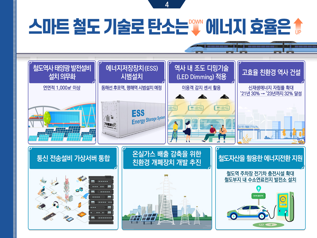 업무계획 4