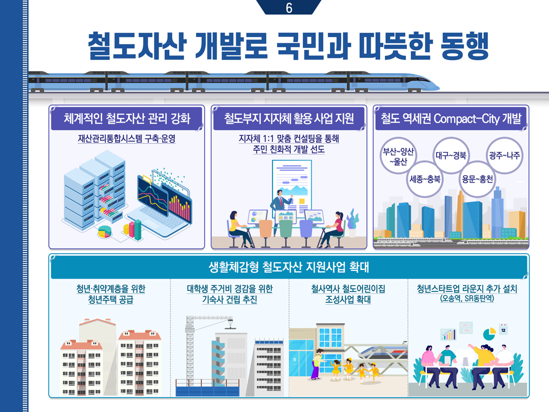 업무계획 6