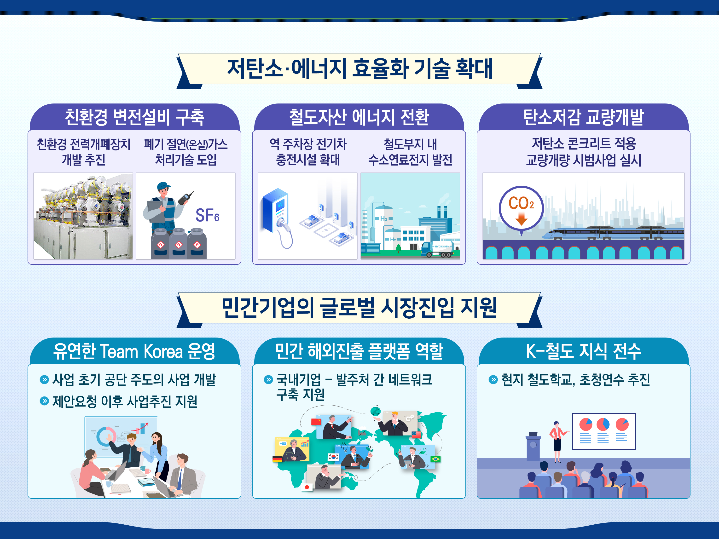 업무계획 2-2
