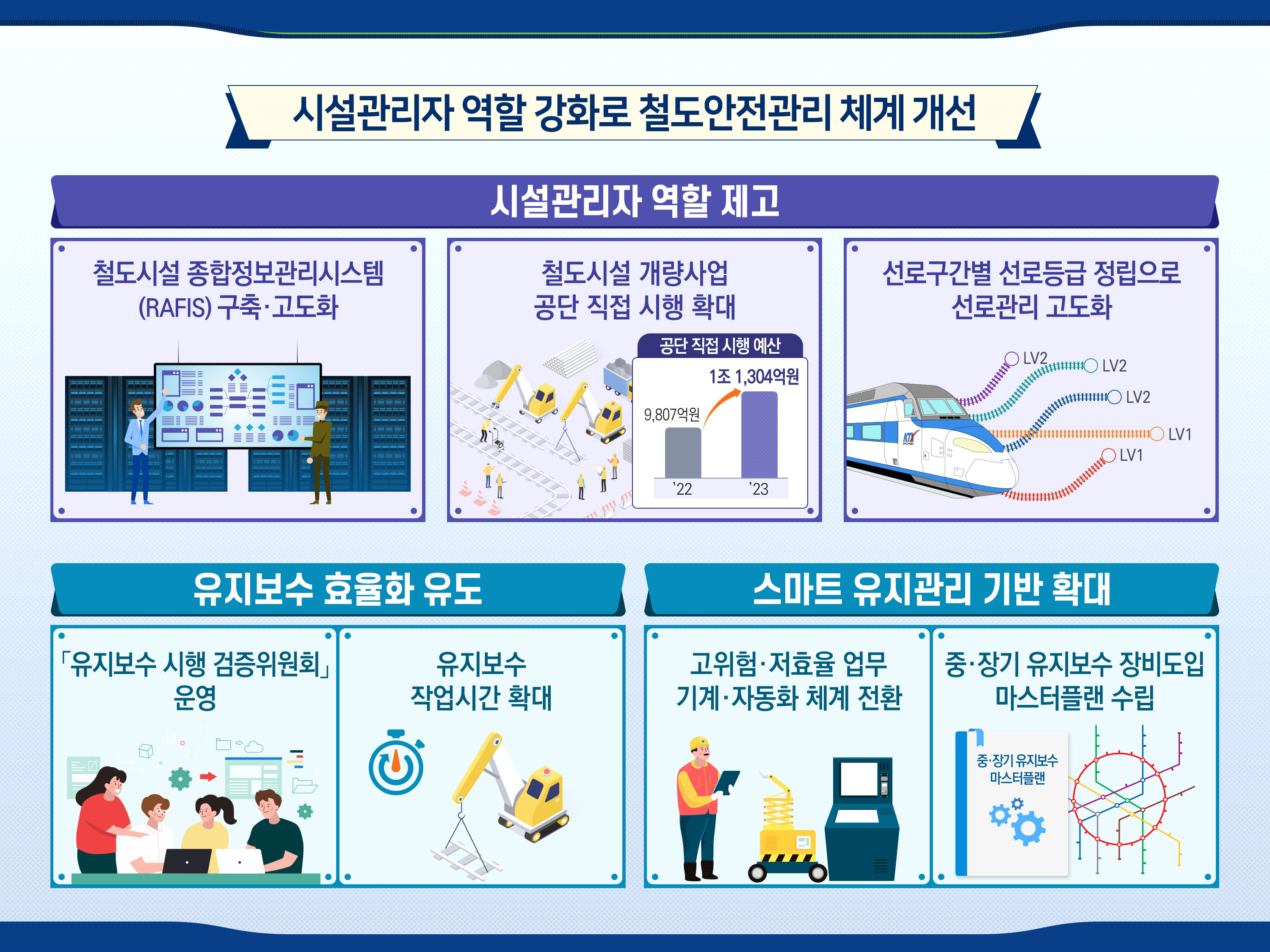 업무계획 3-2