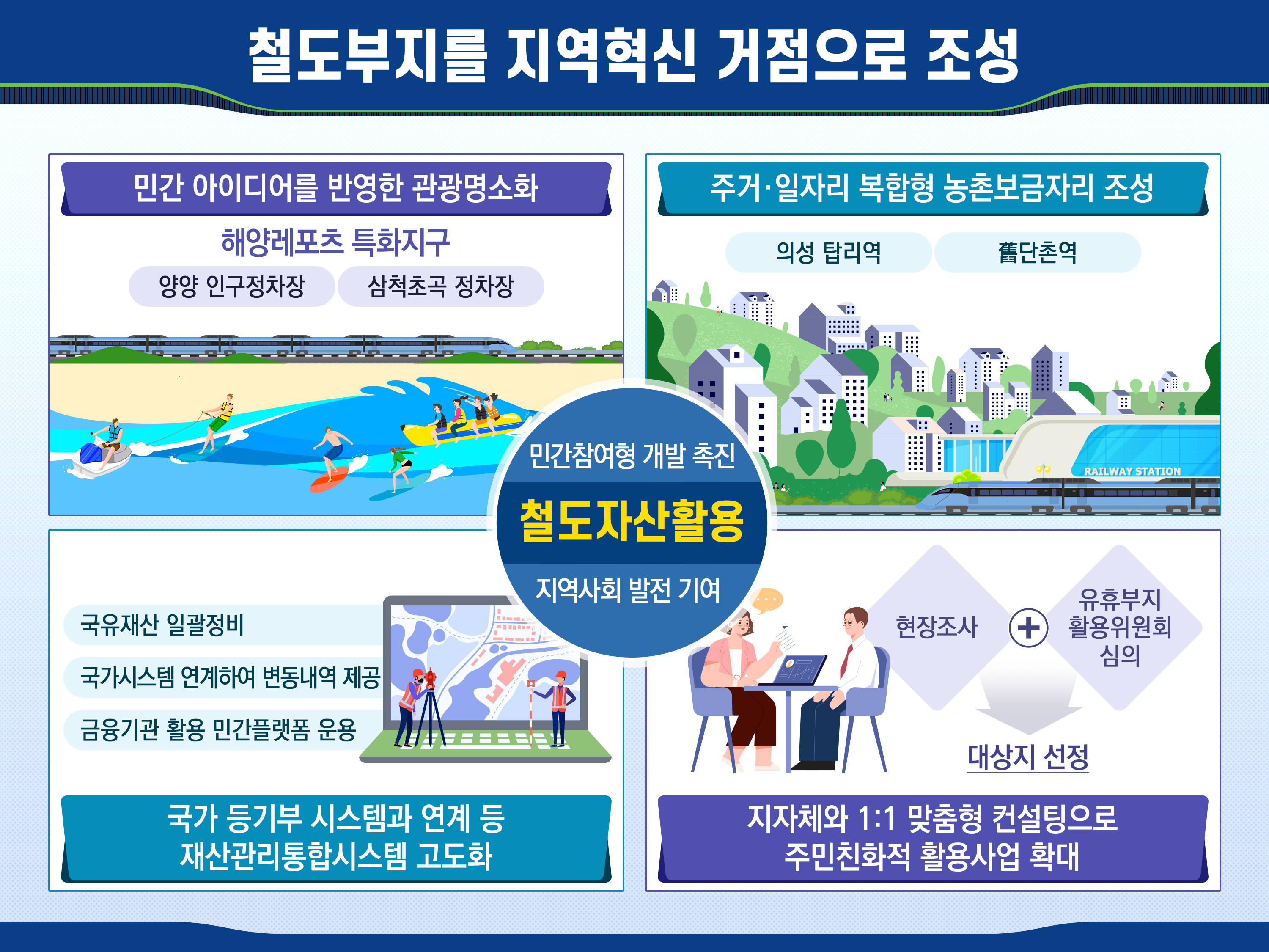 업무계획 4