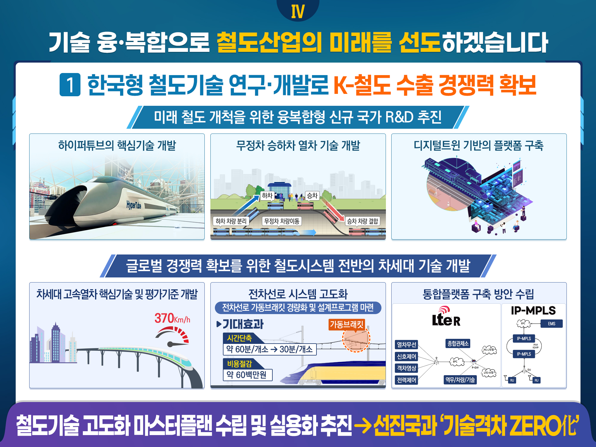 2025년도 업무계획