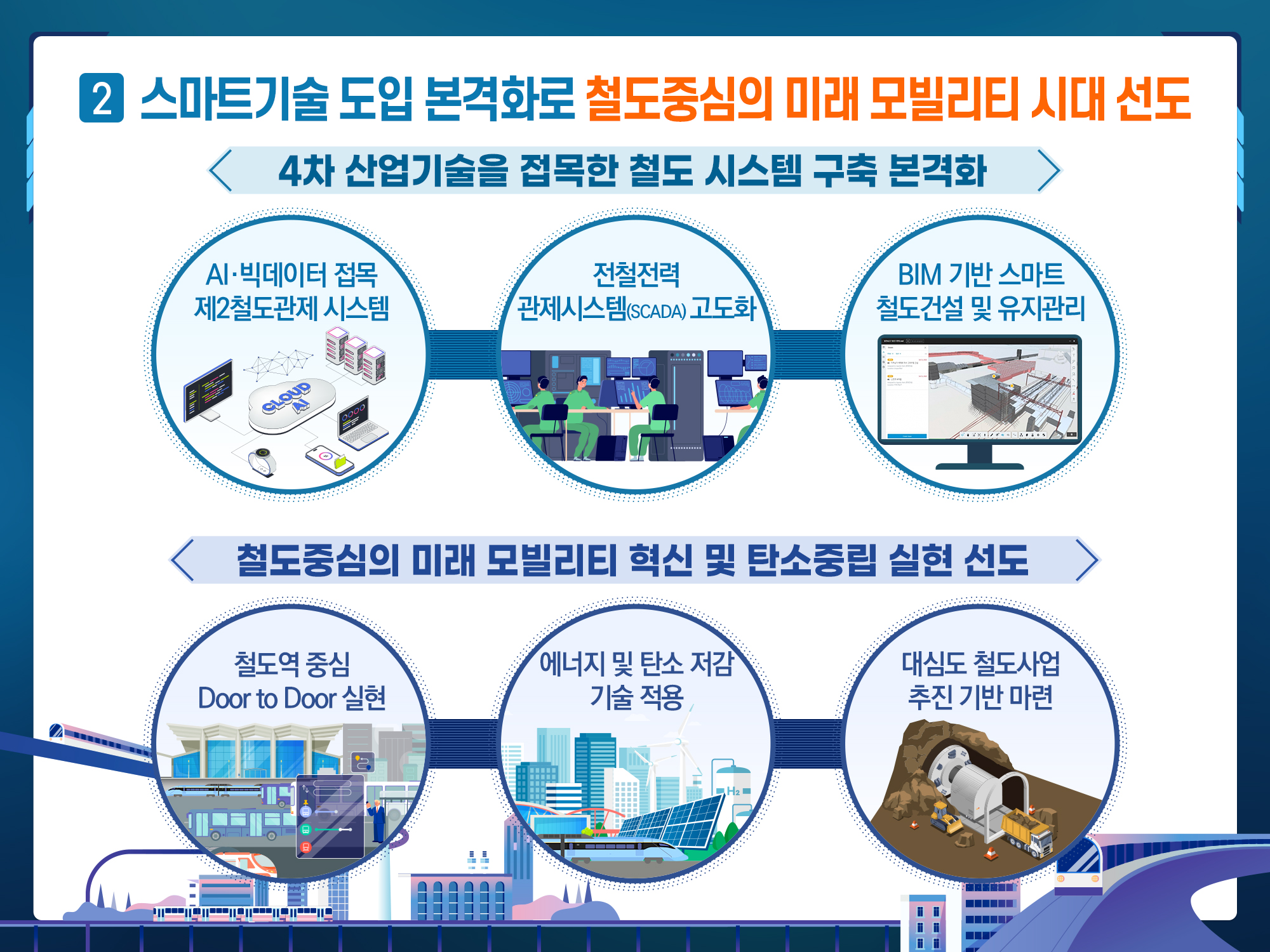 2025년도 업무계획