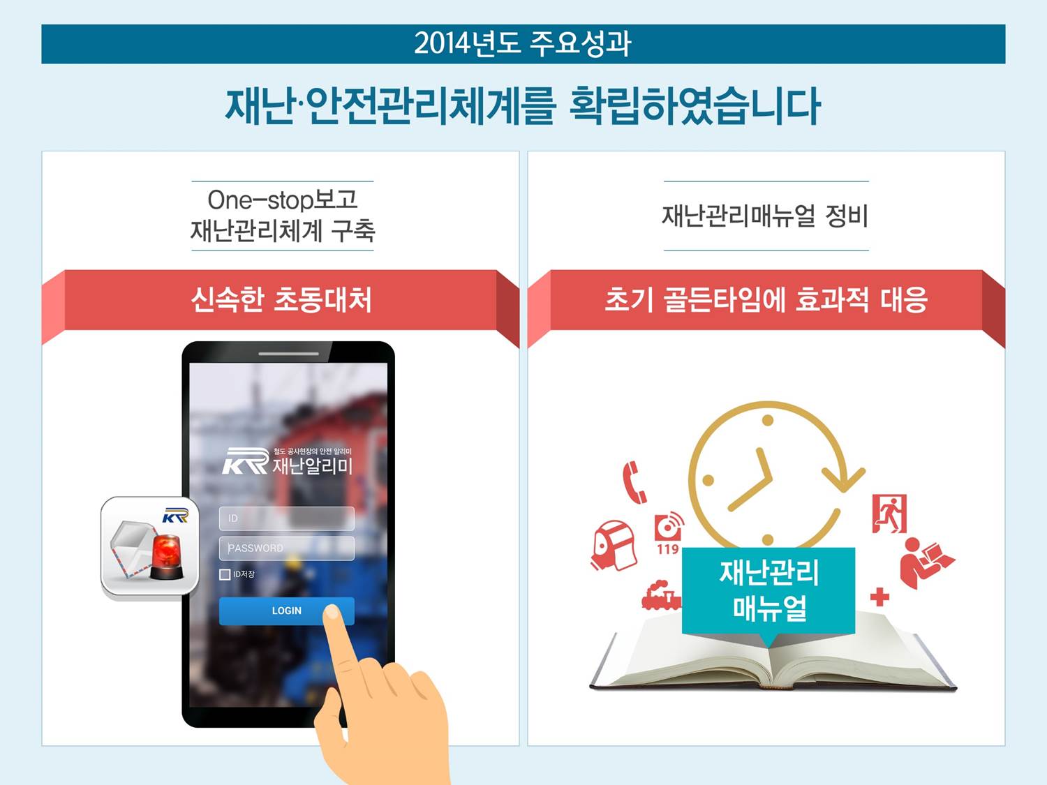 
				2014년도 주요성과
				재난,안전관리체계를 확립하였습니다.
				ONE-STOP 보고 재난관리체계 구축
				- 신속한 초동대처
				재난관리매뉴얼 장비
				- 초기 골든타임에 효과적 대응(재난관리 메뉴얼)
				