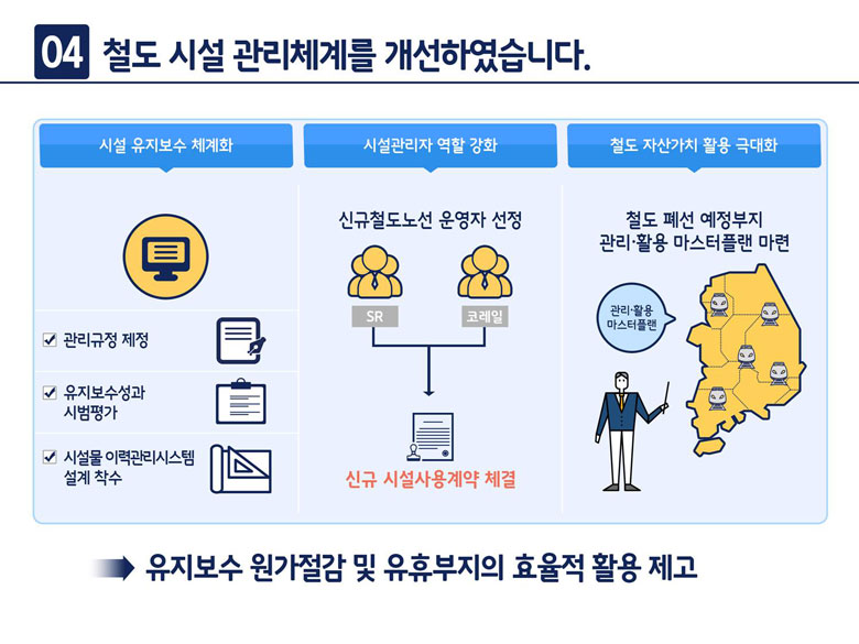 4. 철도 시설 관리체계를 개선하였습니다.