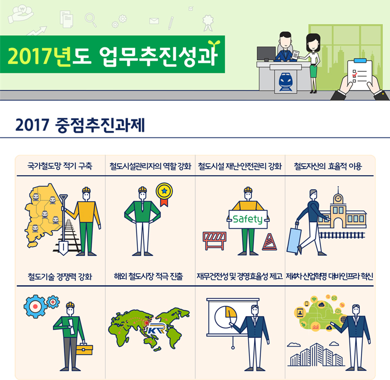 2017년도 업무추진성과