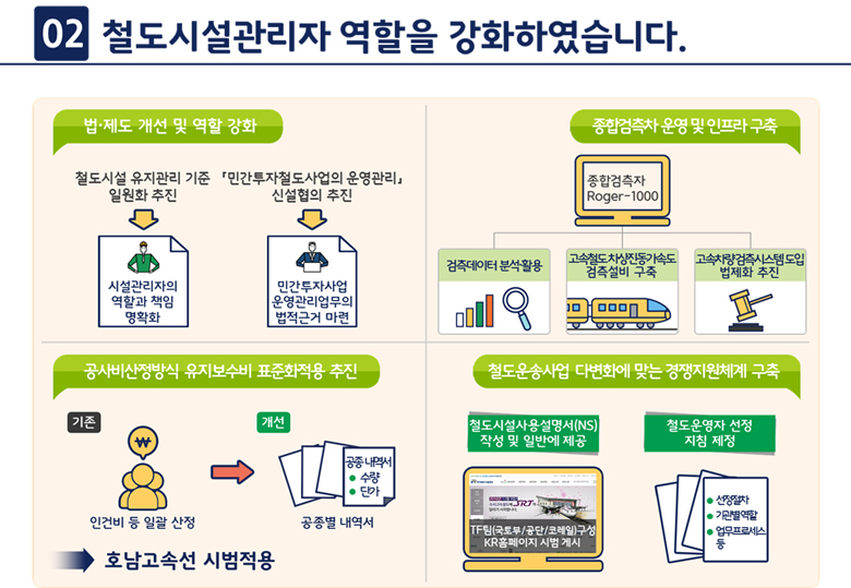 2.철도시설관리자 역할을 강화하였습니다.