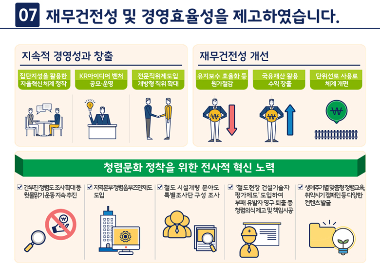7. 재무건전성 및 경영효율성을 제고하였습니다.