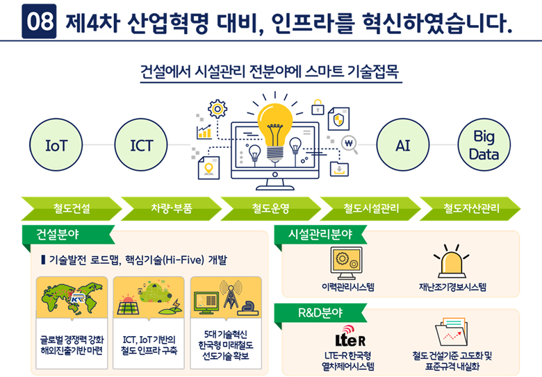8. 제4차 산업혁명 대비, 인프라를 혁신하였습니다.