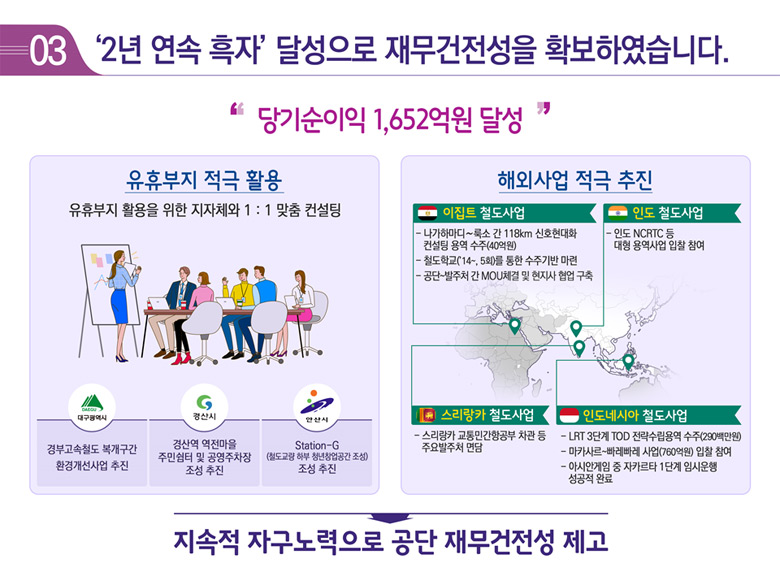 3. '2년 연속 흑자' 달성으로 재무건전성을 확보하였습니다.
