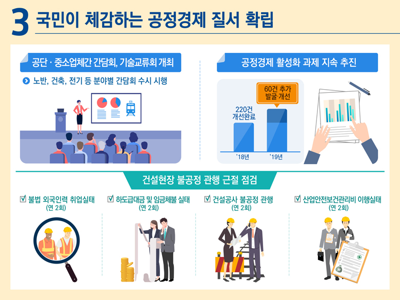 3. 국민이 체감하는 공정경제 질서 확립