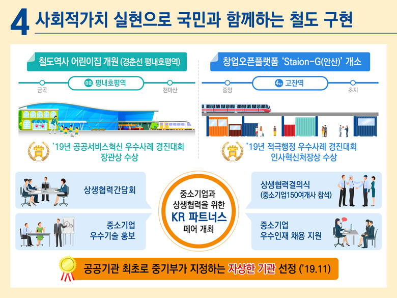4. 사회적가치 실현으로 국민과 함께하는 철도 구현