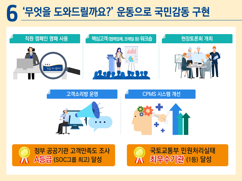 6. '무엇을 도와드릴까요?' 운동으로 국민감동 구현