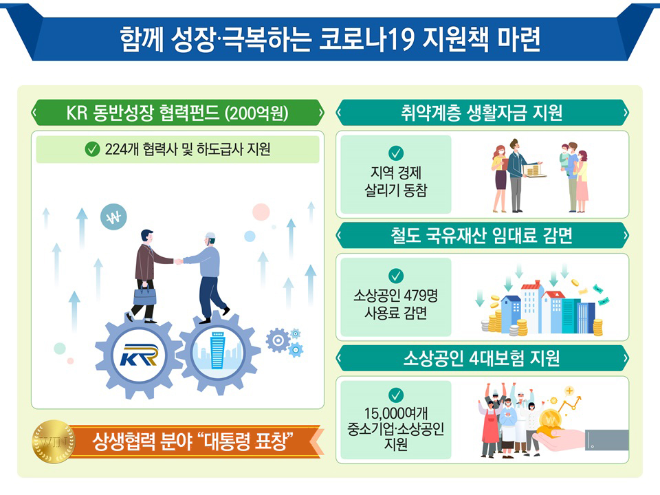 3. 함께 성장·극복하는 코로나19 지원책 마련