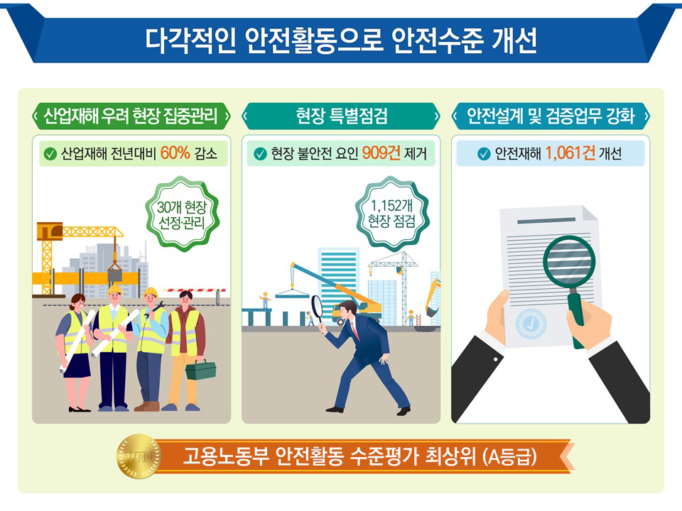4. 다각적인 안전활동으로 안전수준 개선