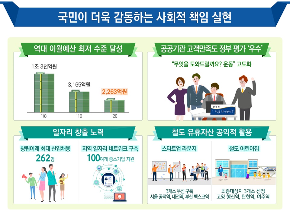 6. 국민이 더욱 감동하는 사회적 책임 실현