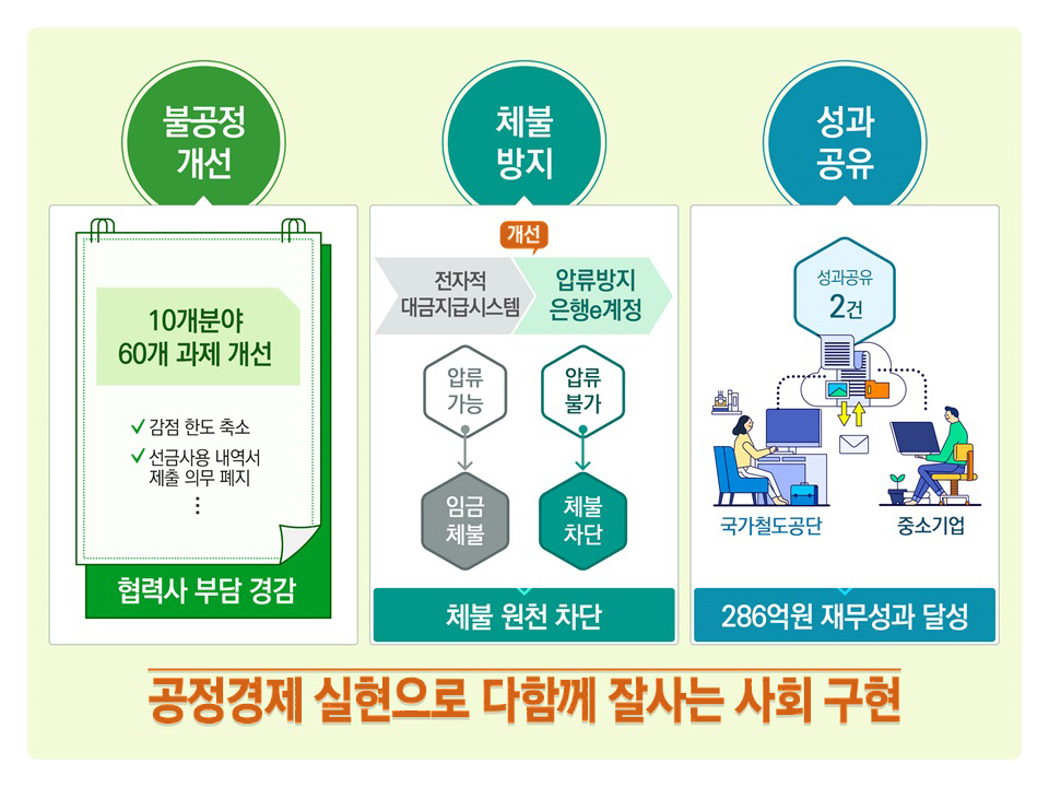 7. 공정경제 실현으로 다함께 잘사는 사회 구현