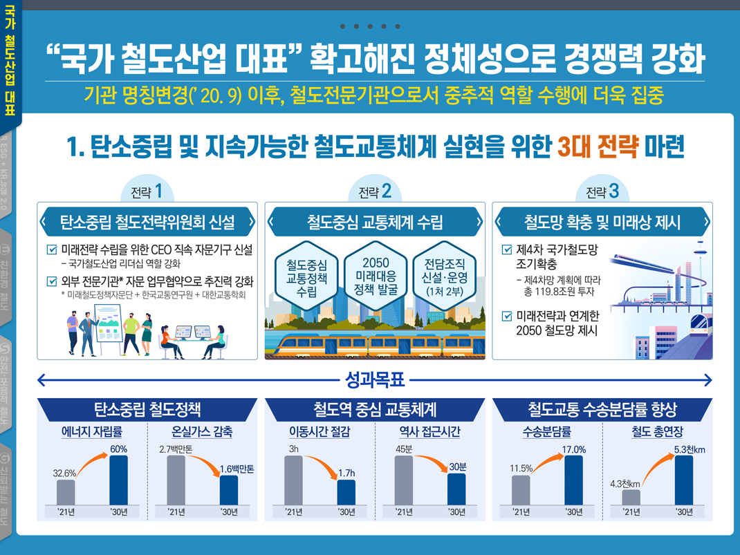 주요성과 2페이지