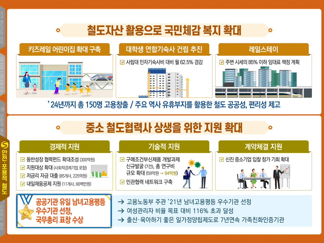 주요성과 11페이지