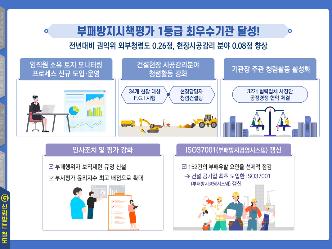 주요성과 13페이지
