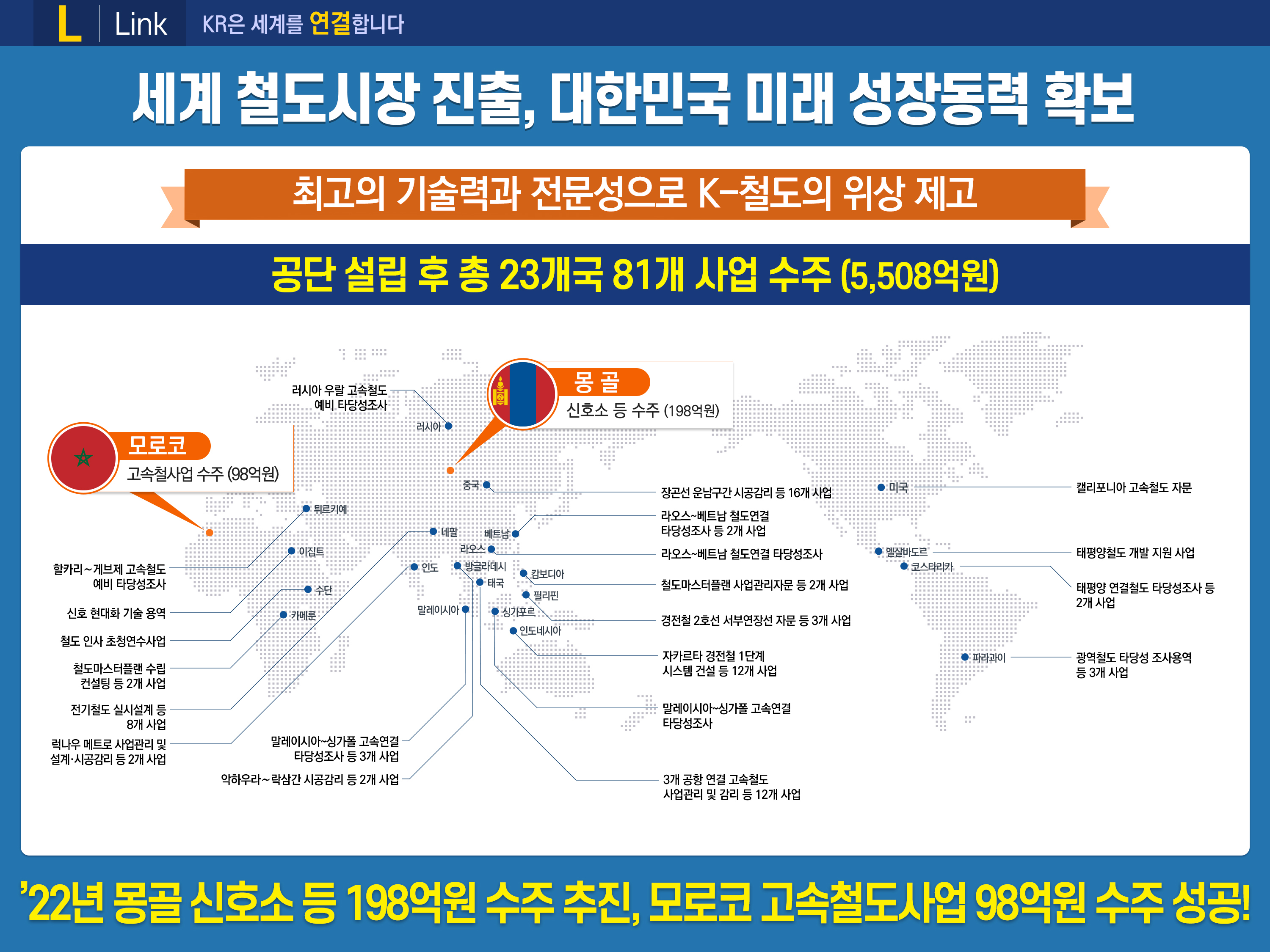 2022년도 주요성과