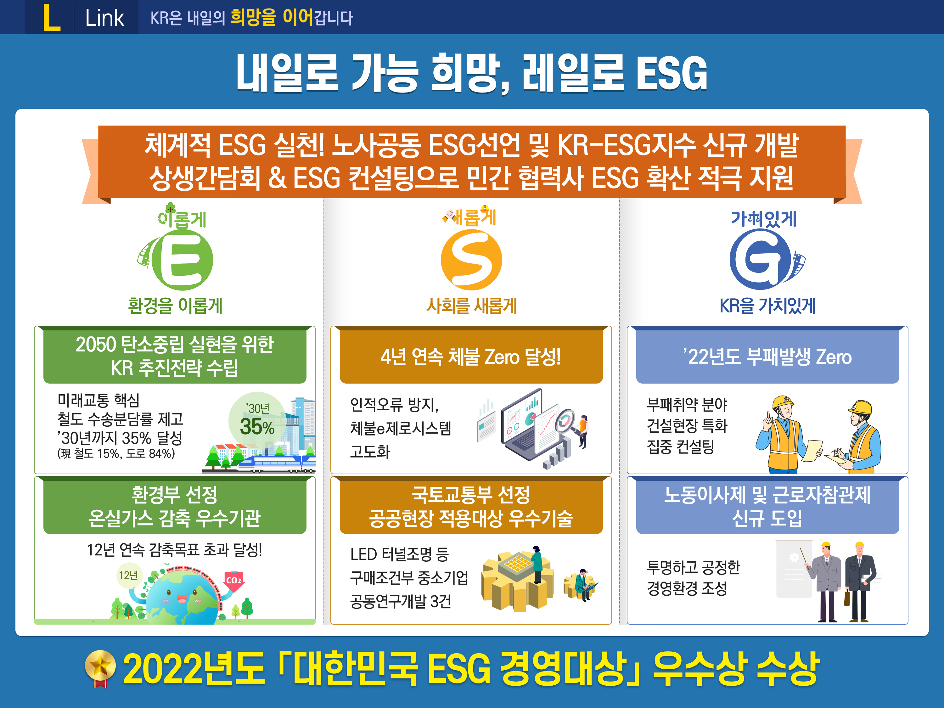 2022년도 주요성과