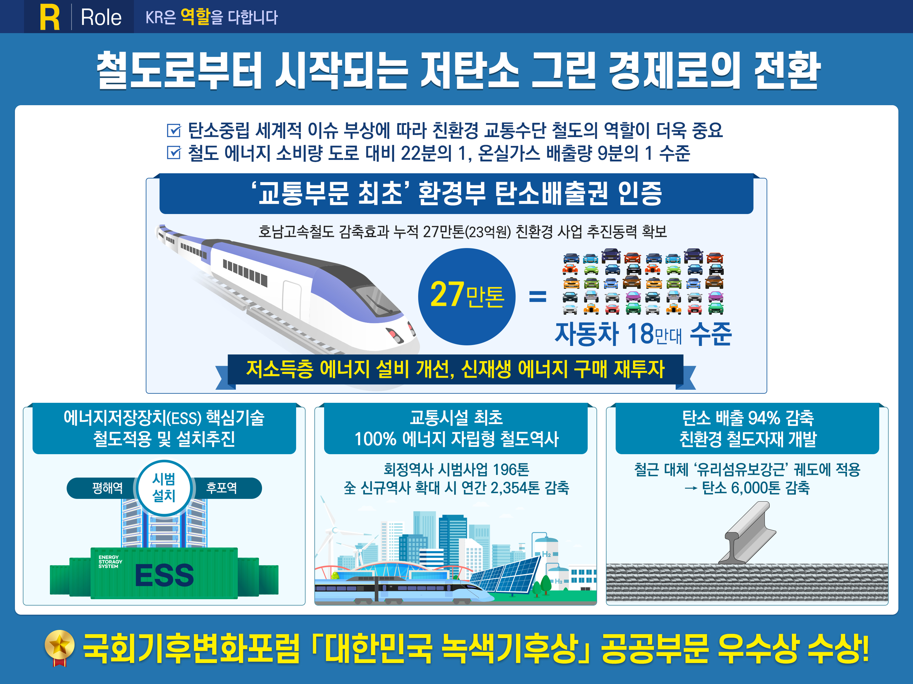 2022년도 주요성과