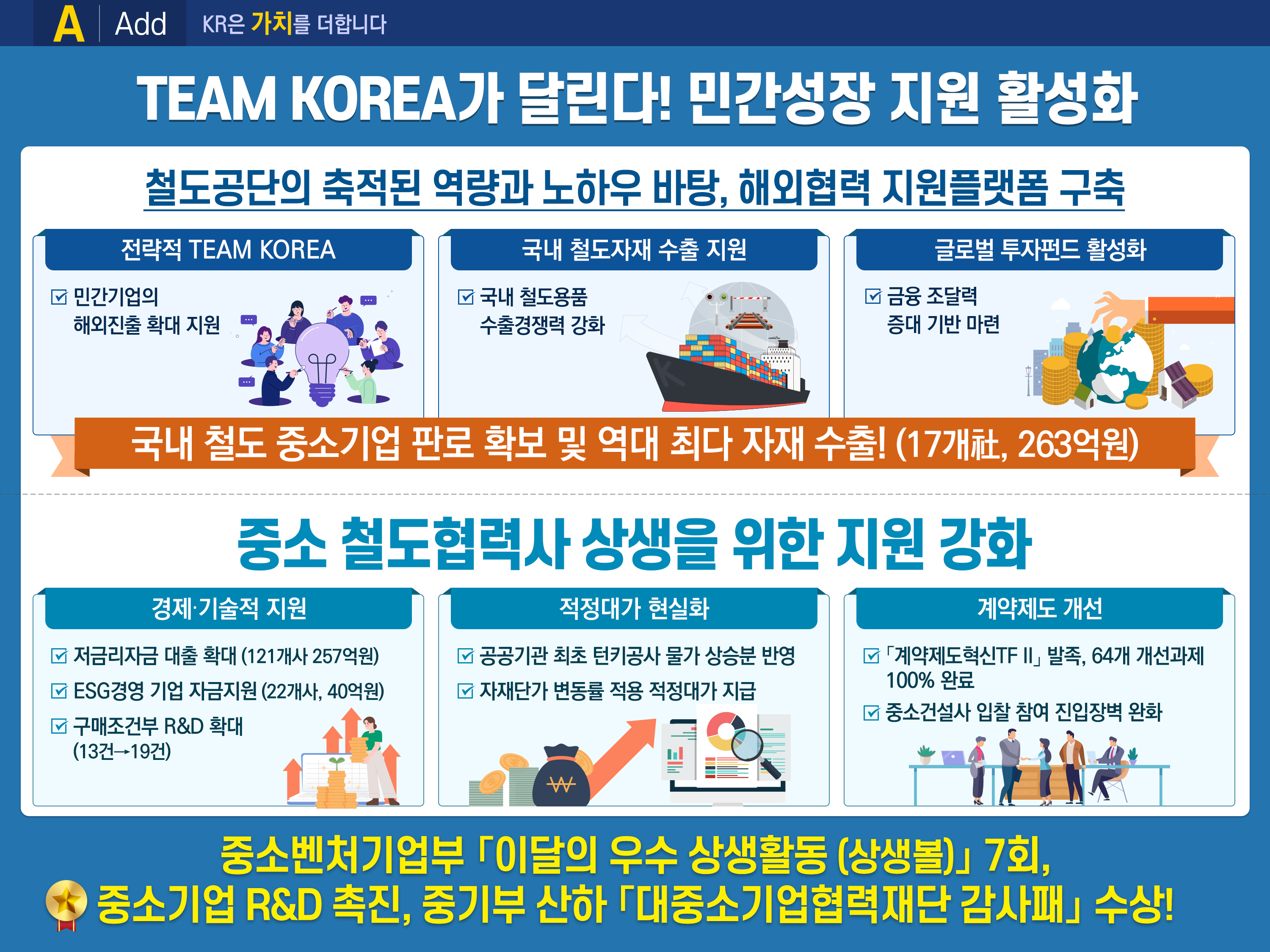 2022년도 주요성과
