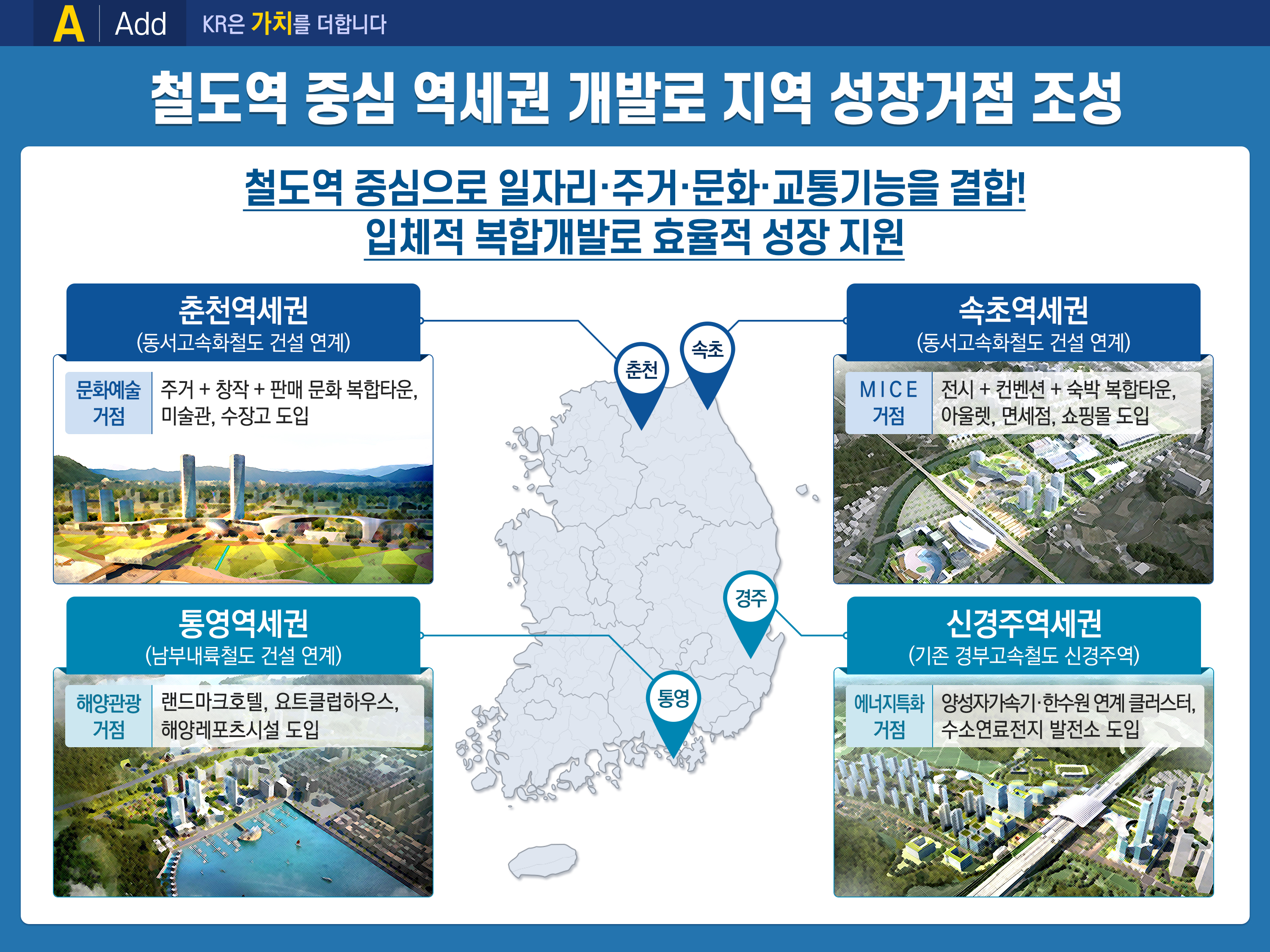 2022년도 주요성과