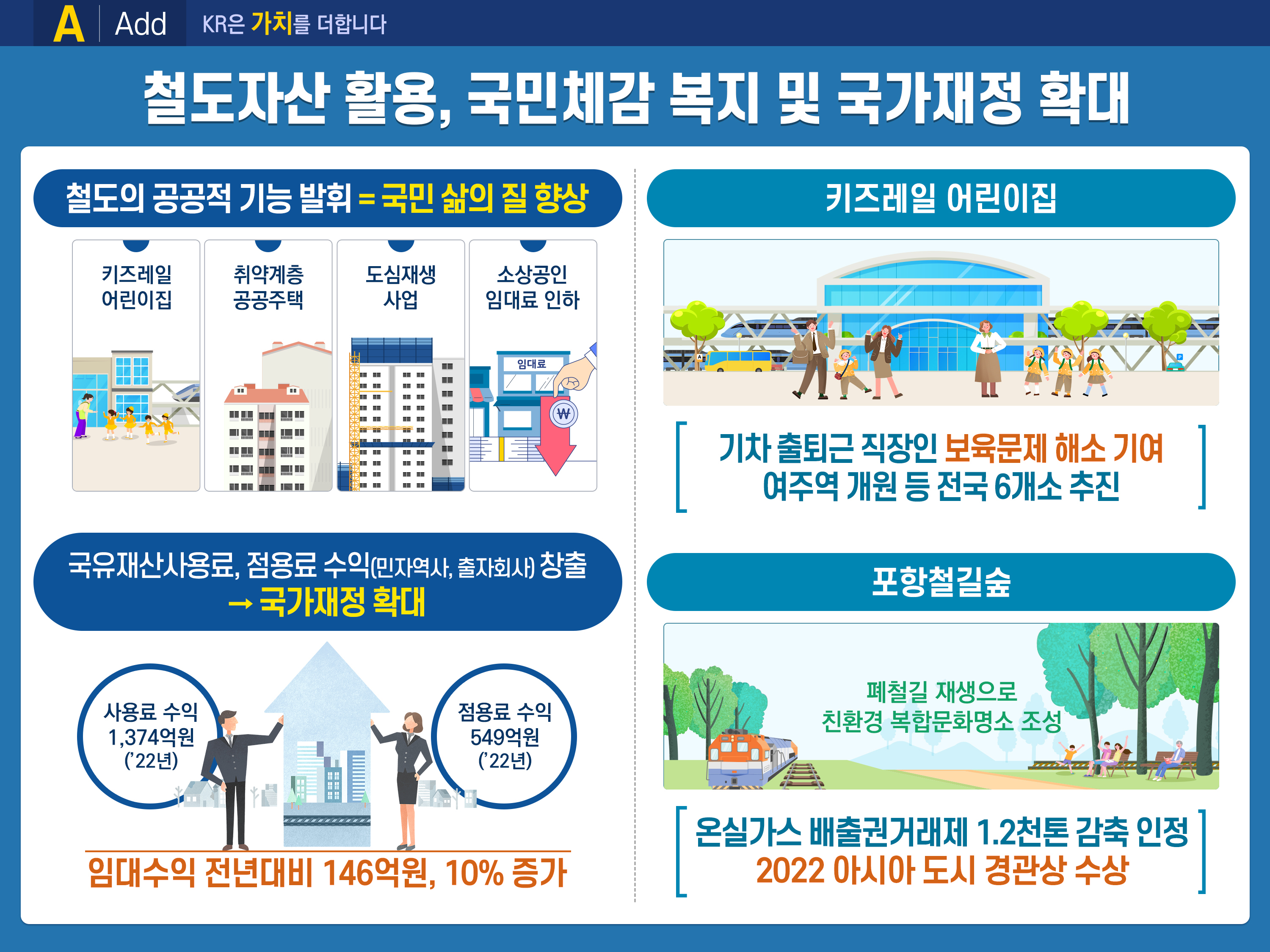 2022년도 주요성과