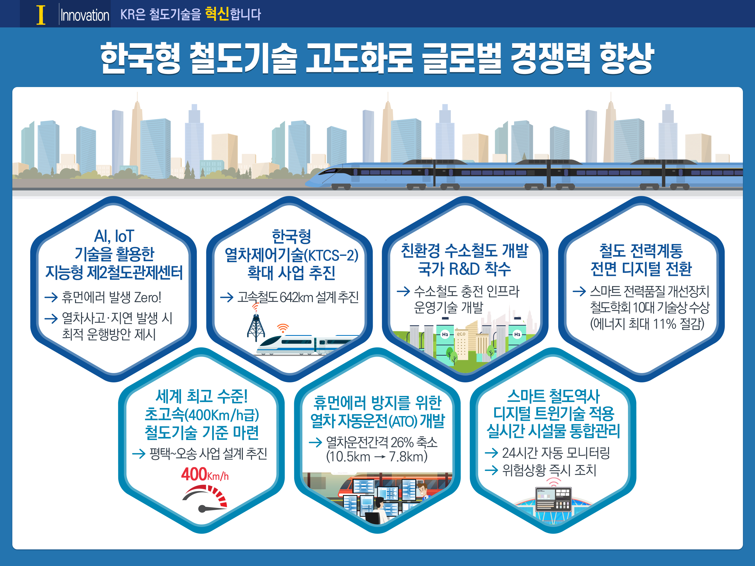 2022년도 주요성과
