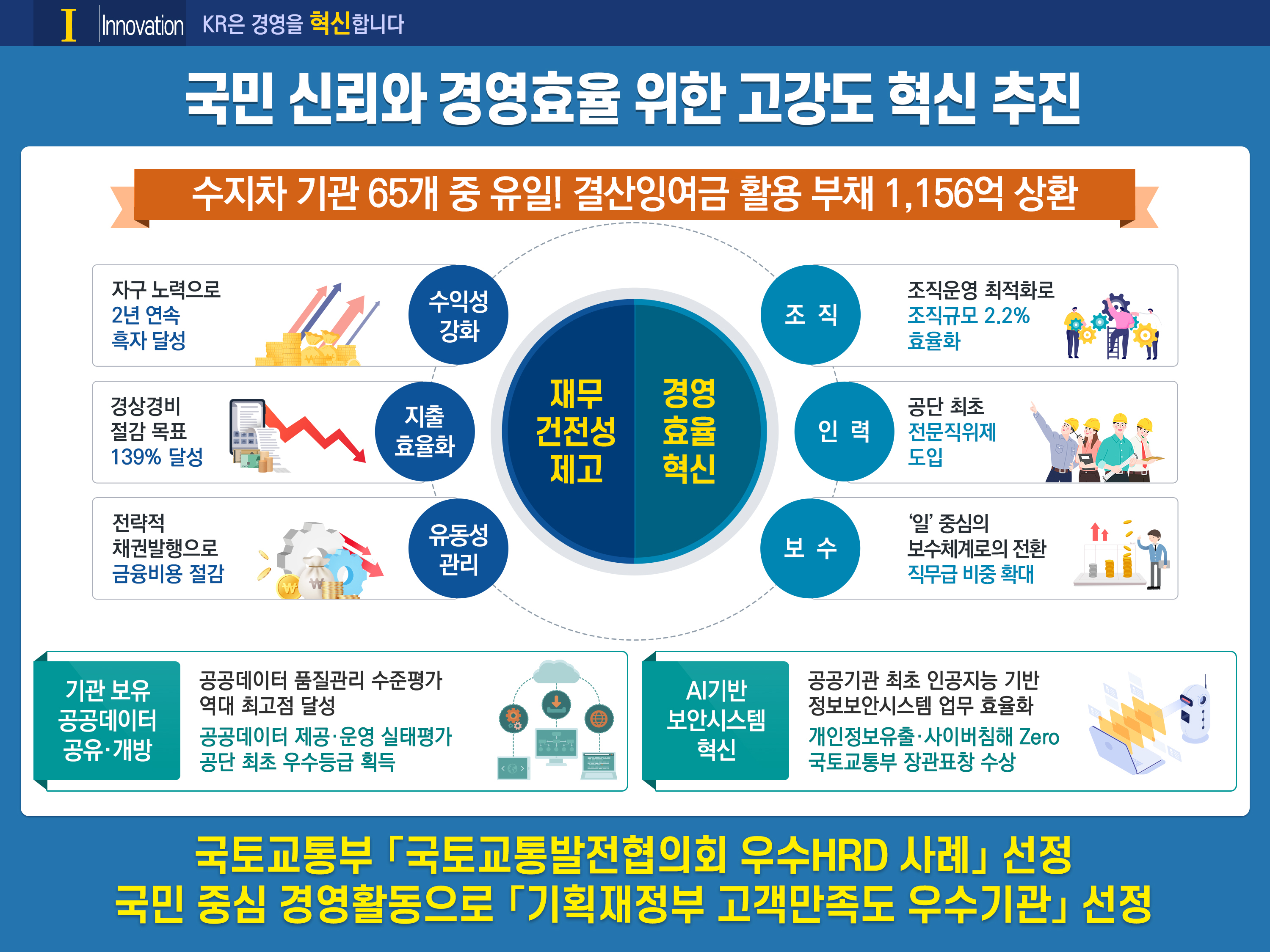 2022년도 주요성과