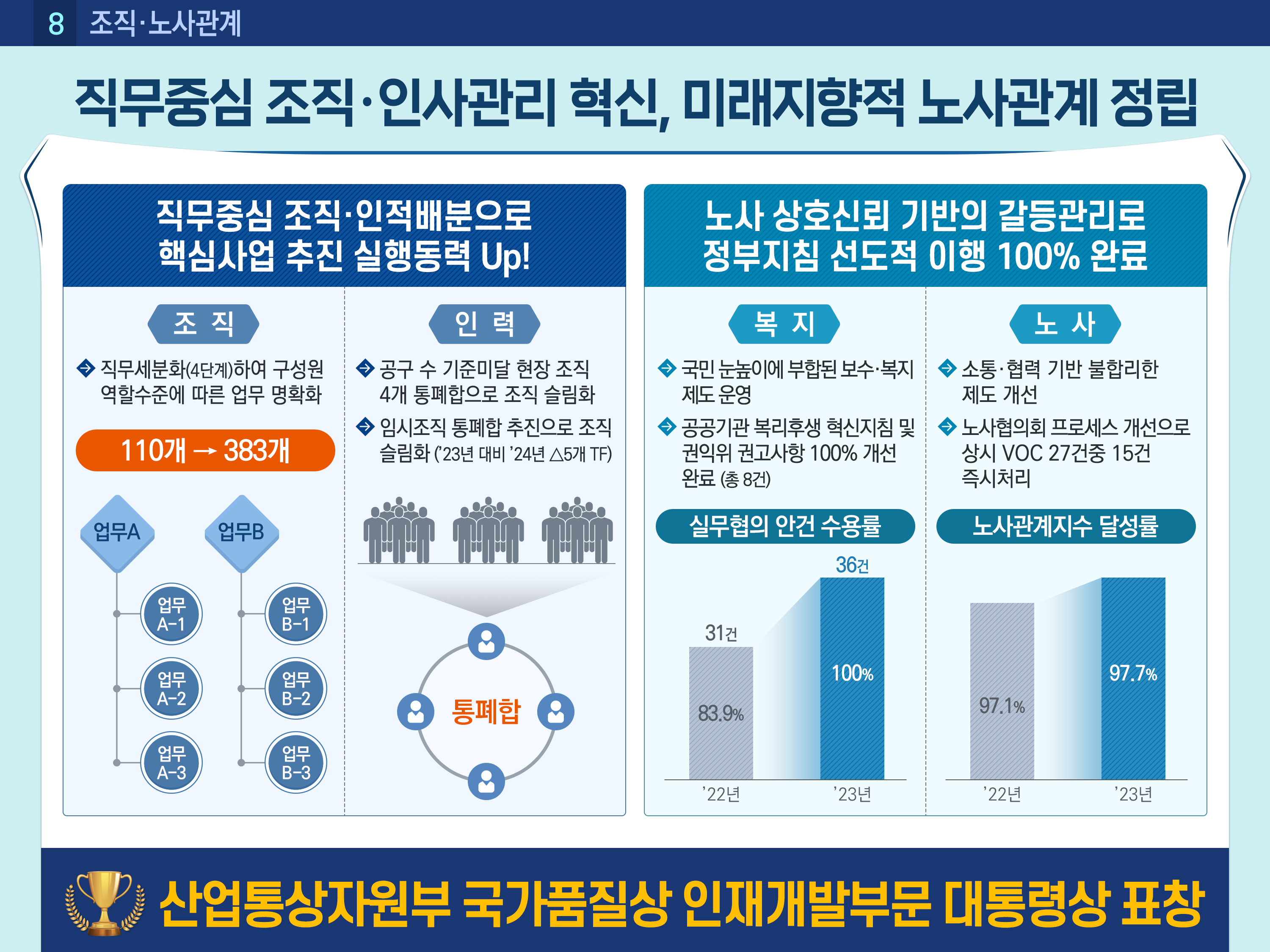 2023년도 주요성과