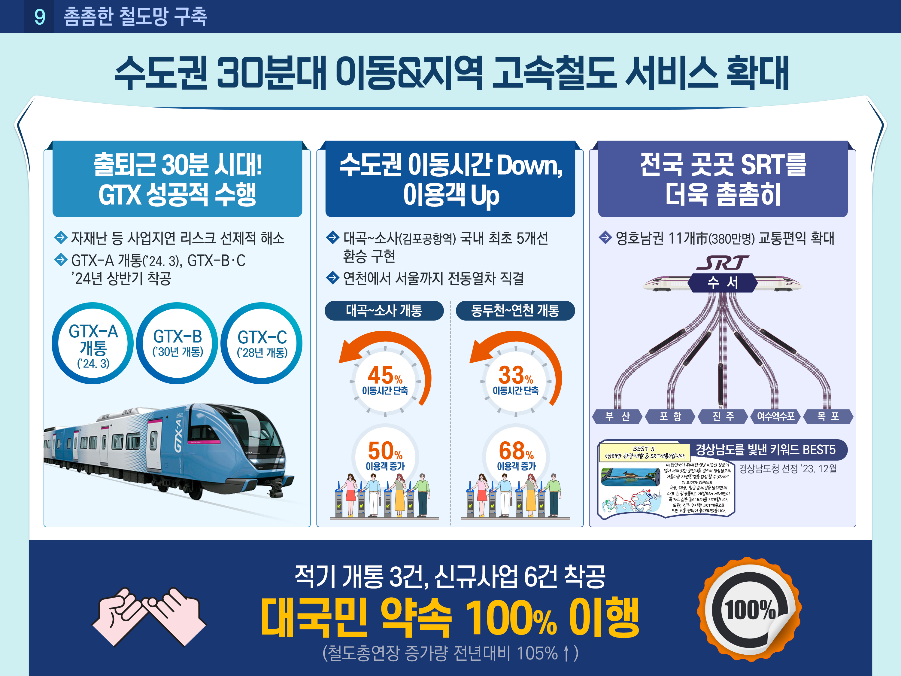 2023년도 주요성과