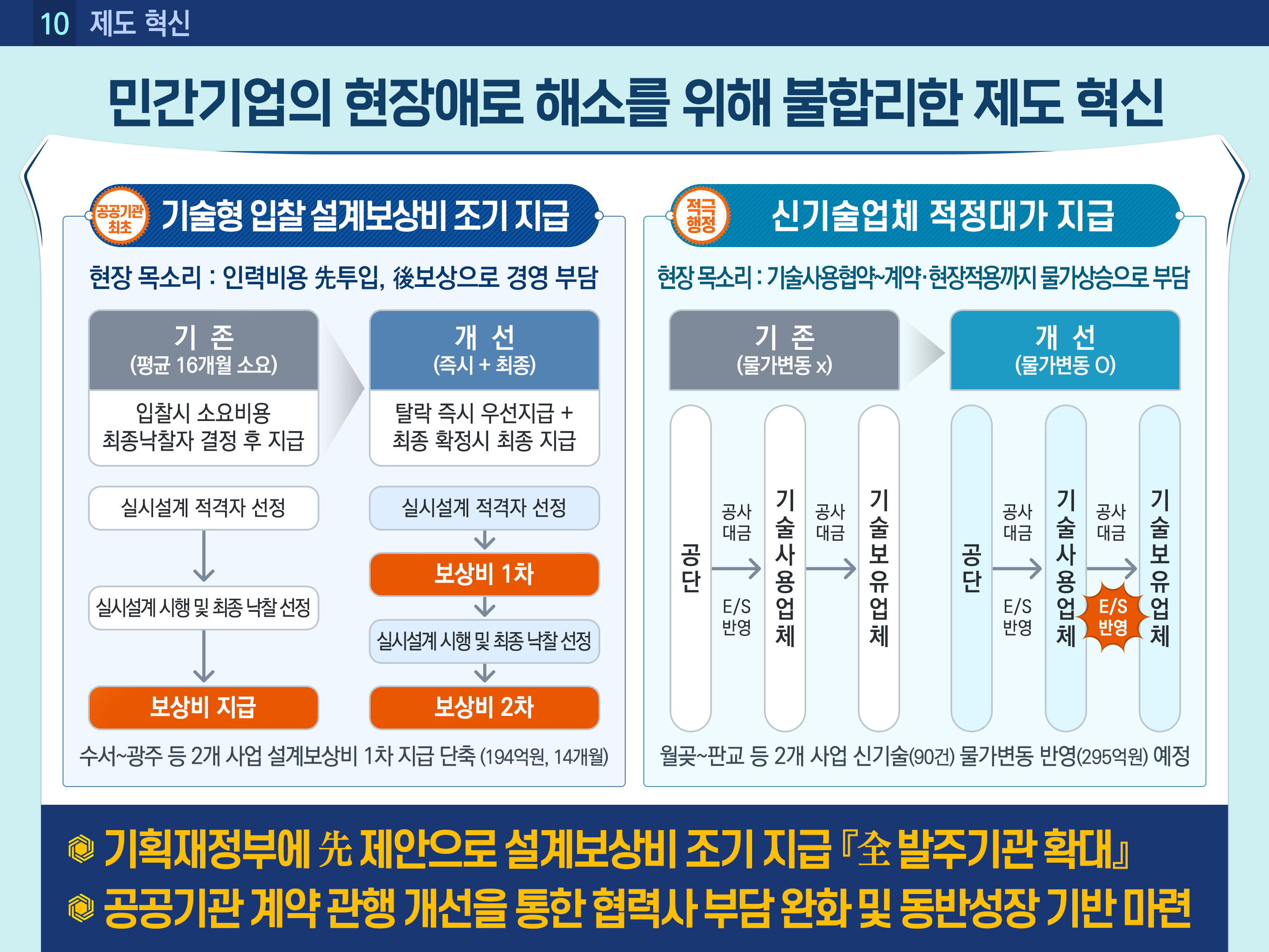 2023년도 주요성과