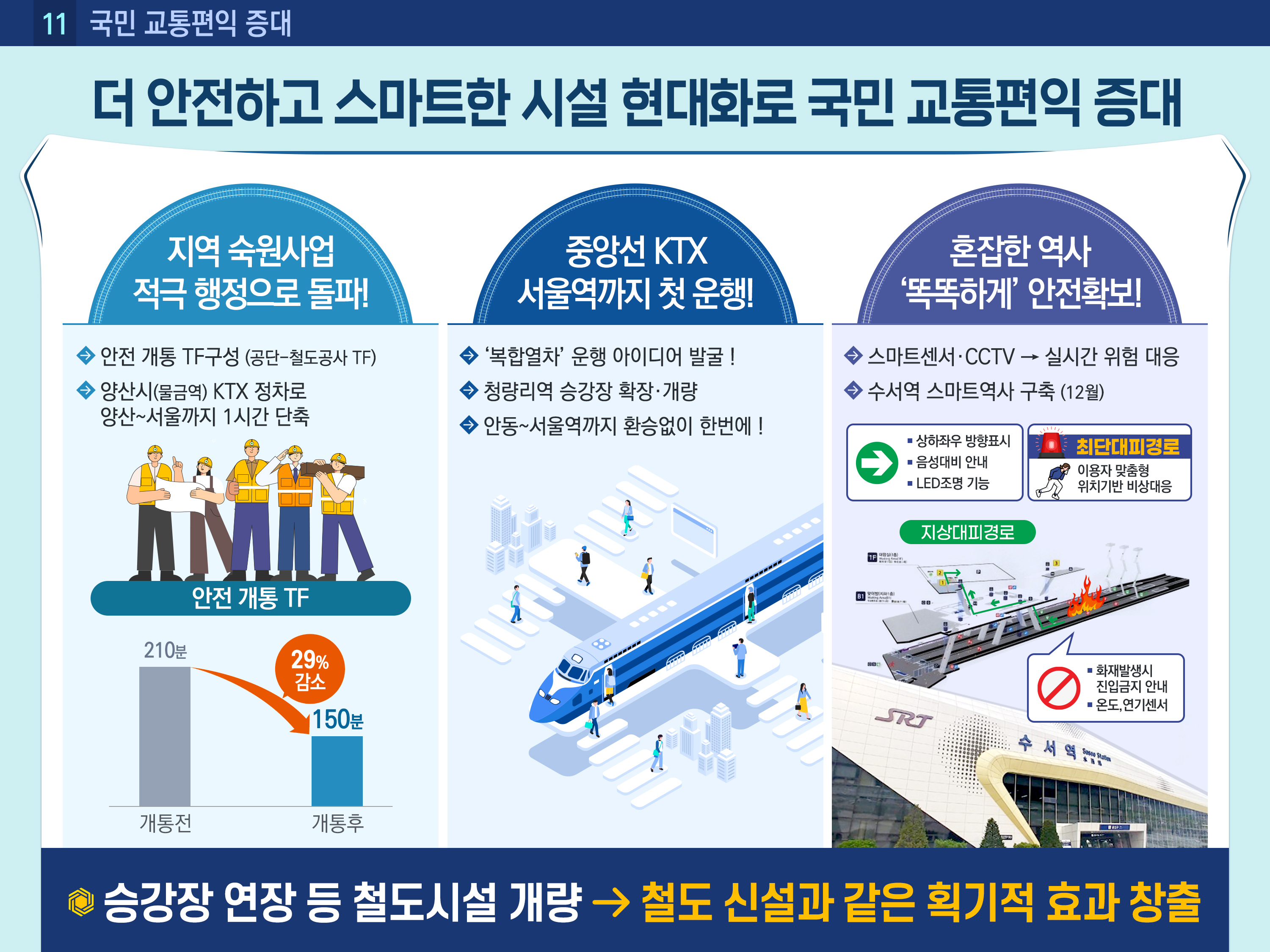 2023년도 주요성과