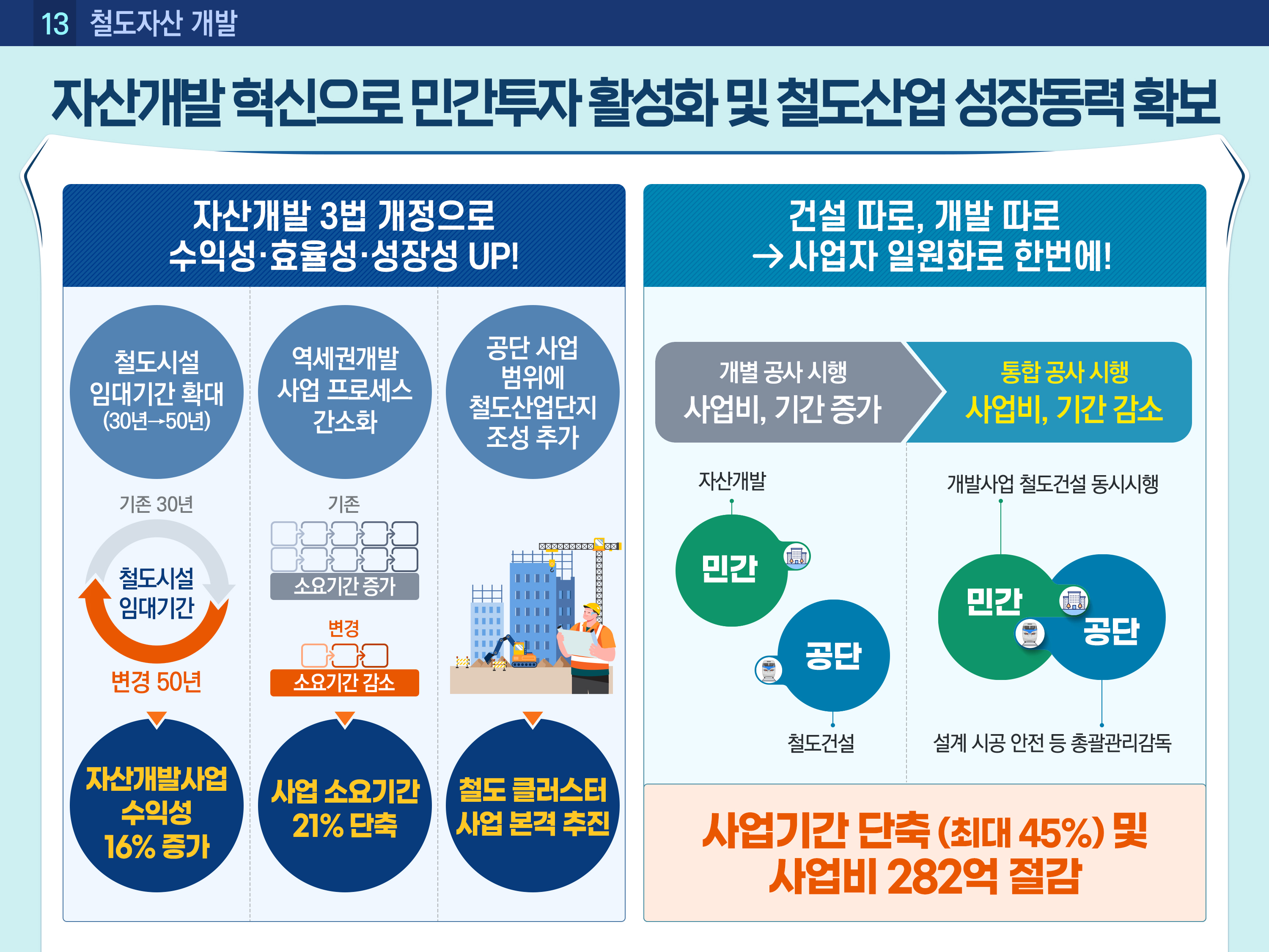 2023년도 주요성과