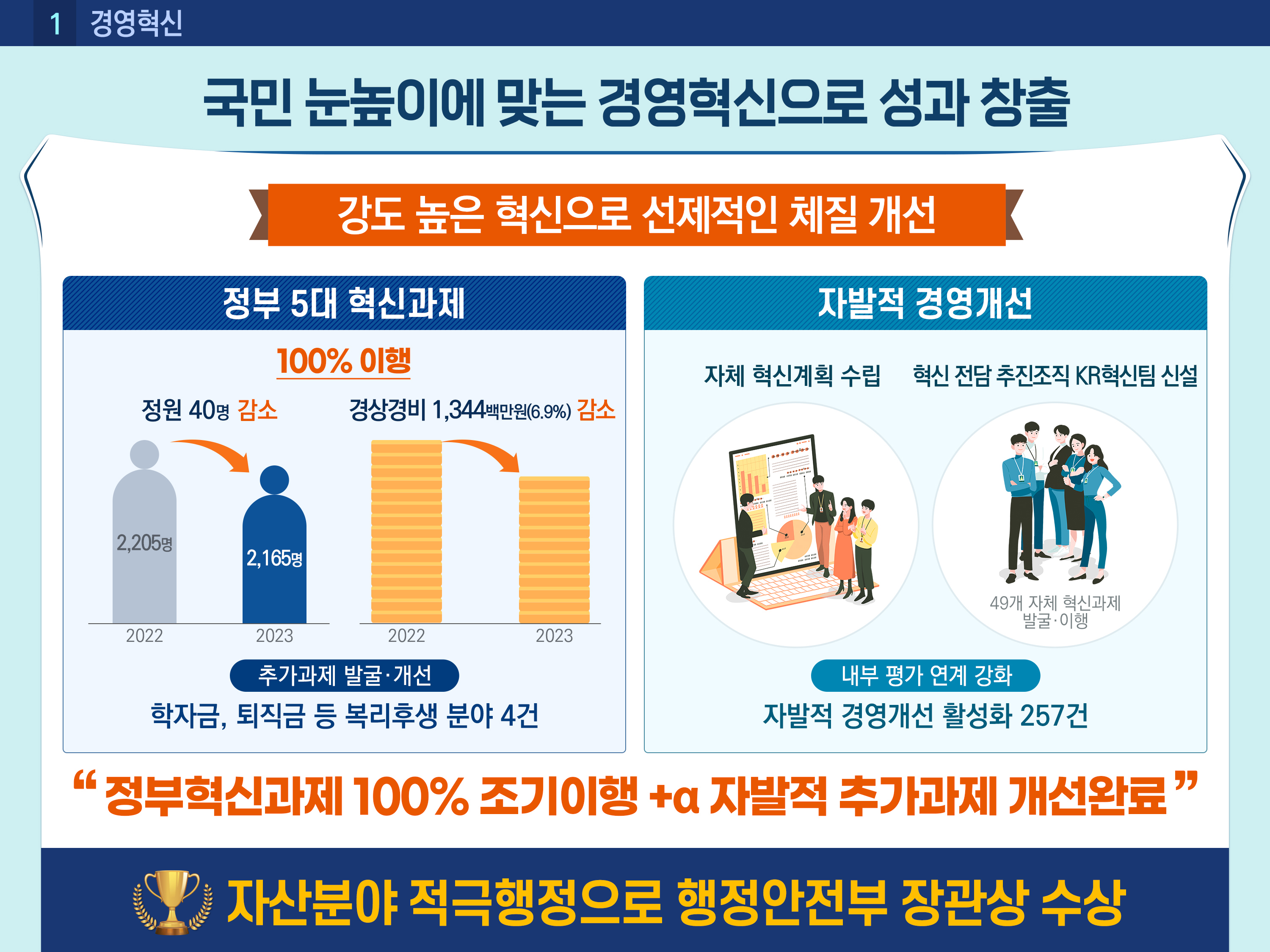 2023년도 주요성과