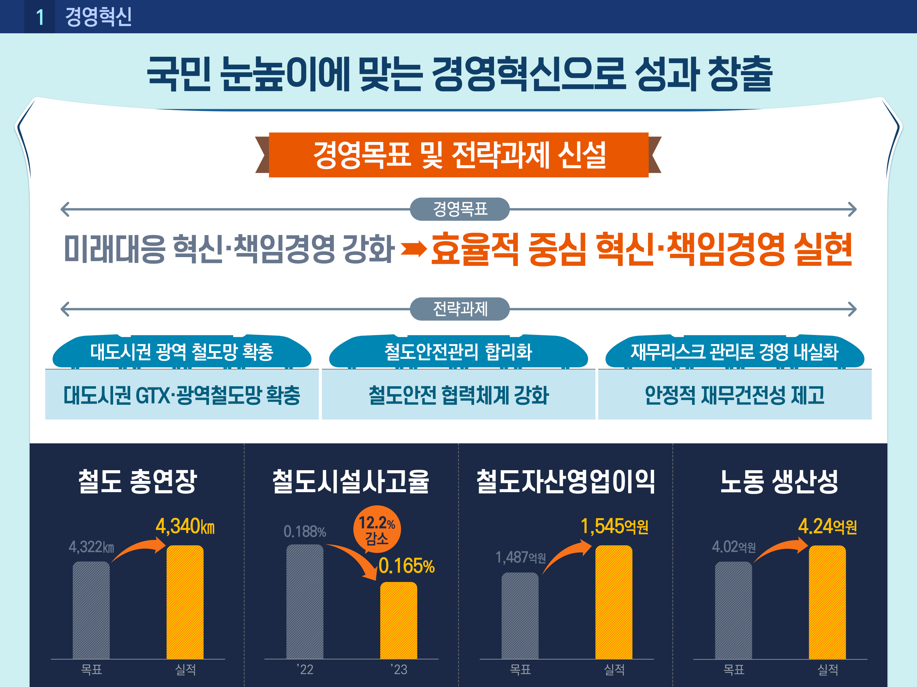 2023년도 주요성과