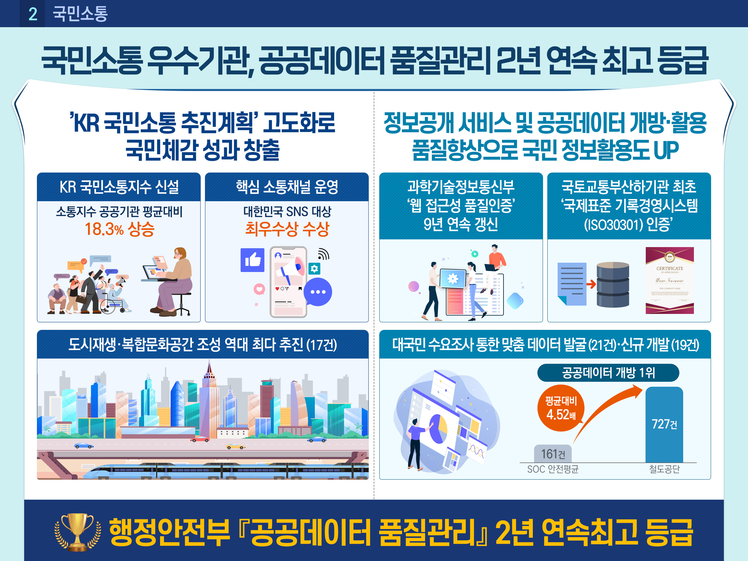 2023년도 주요성과