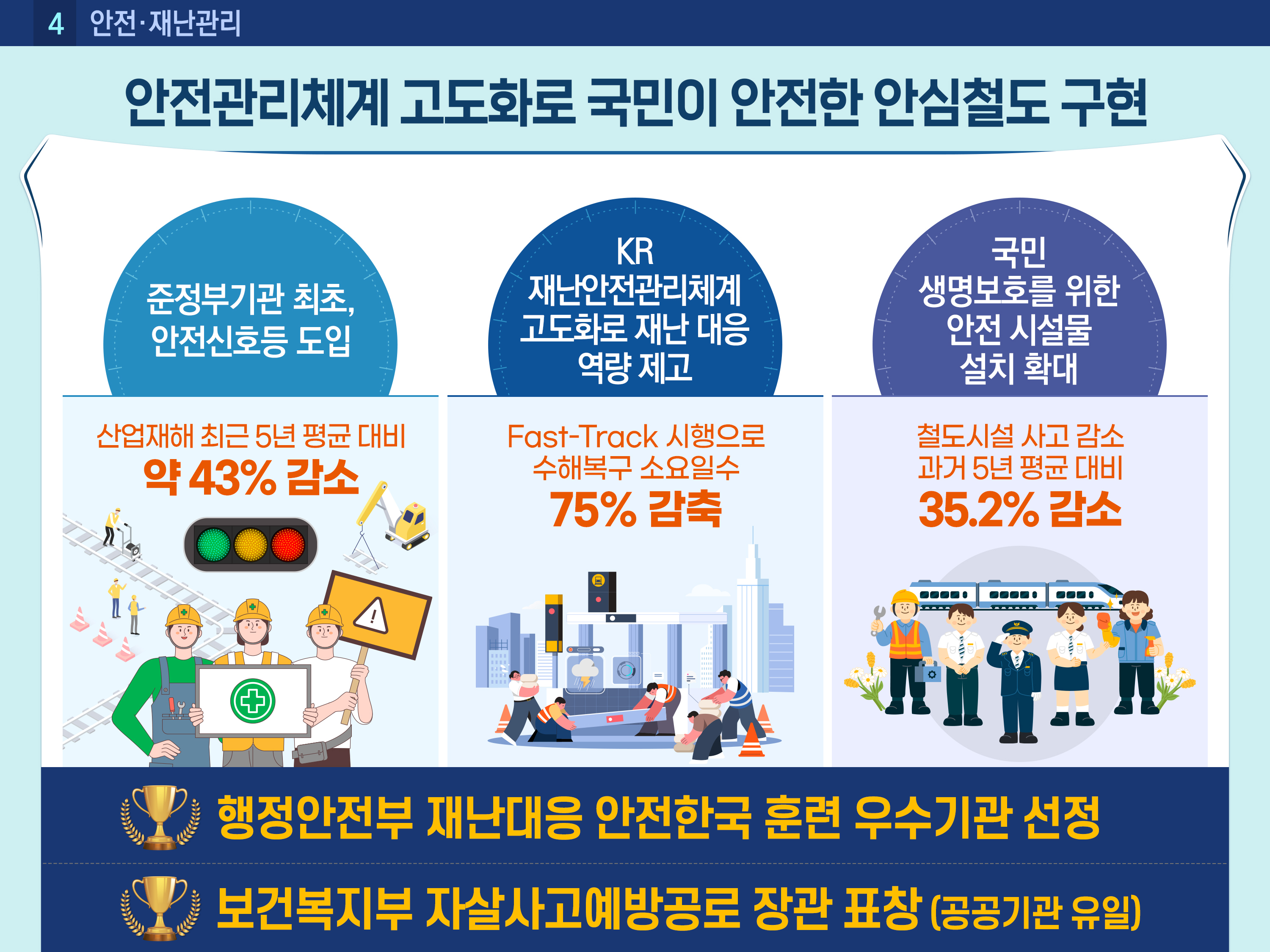 2023년도 주요성과