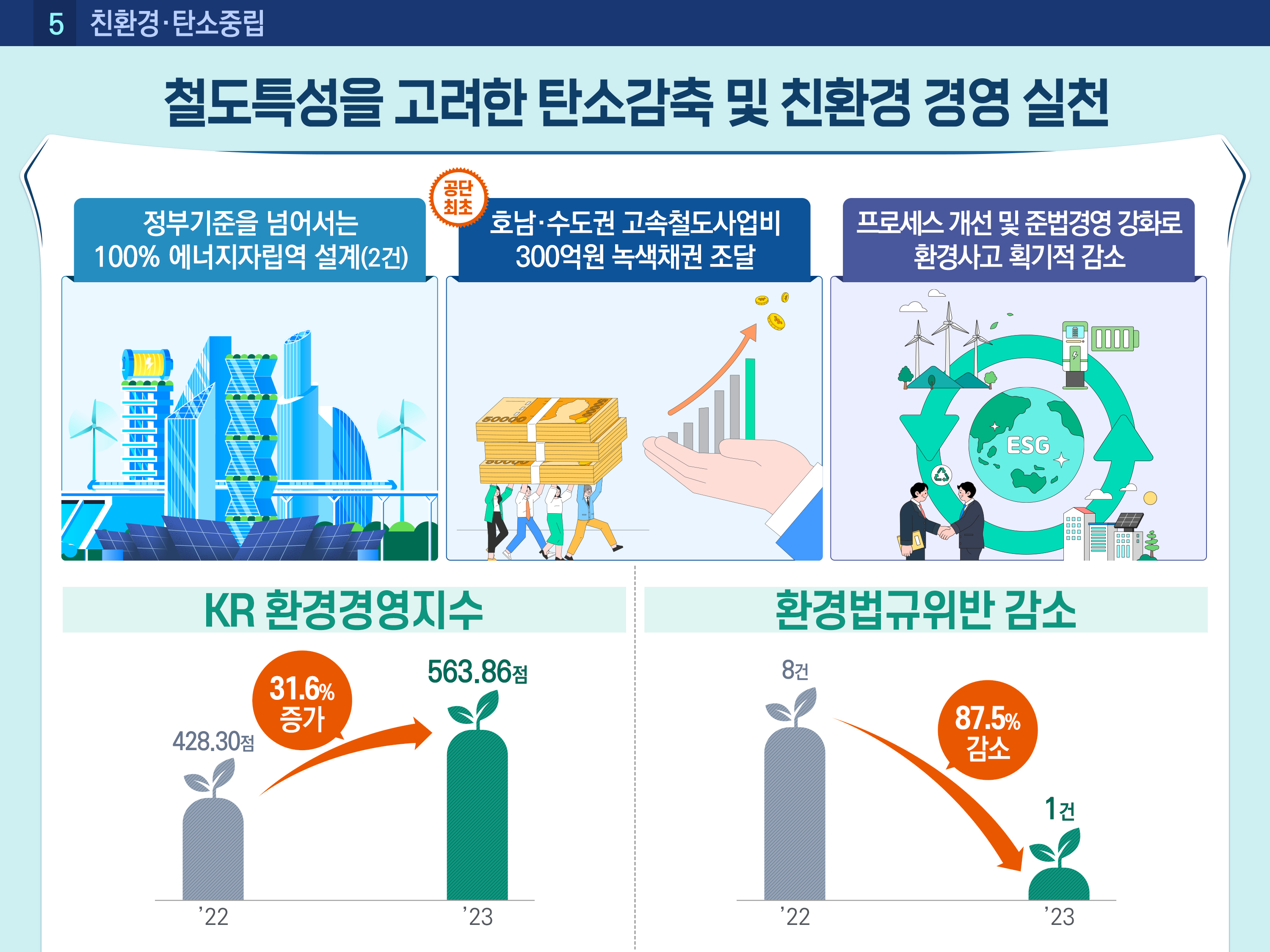 2023년도 주요성과