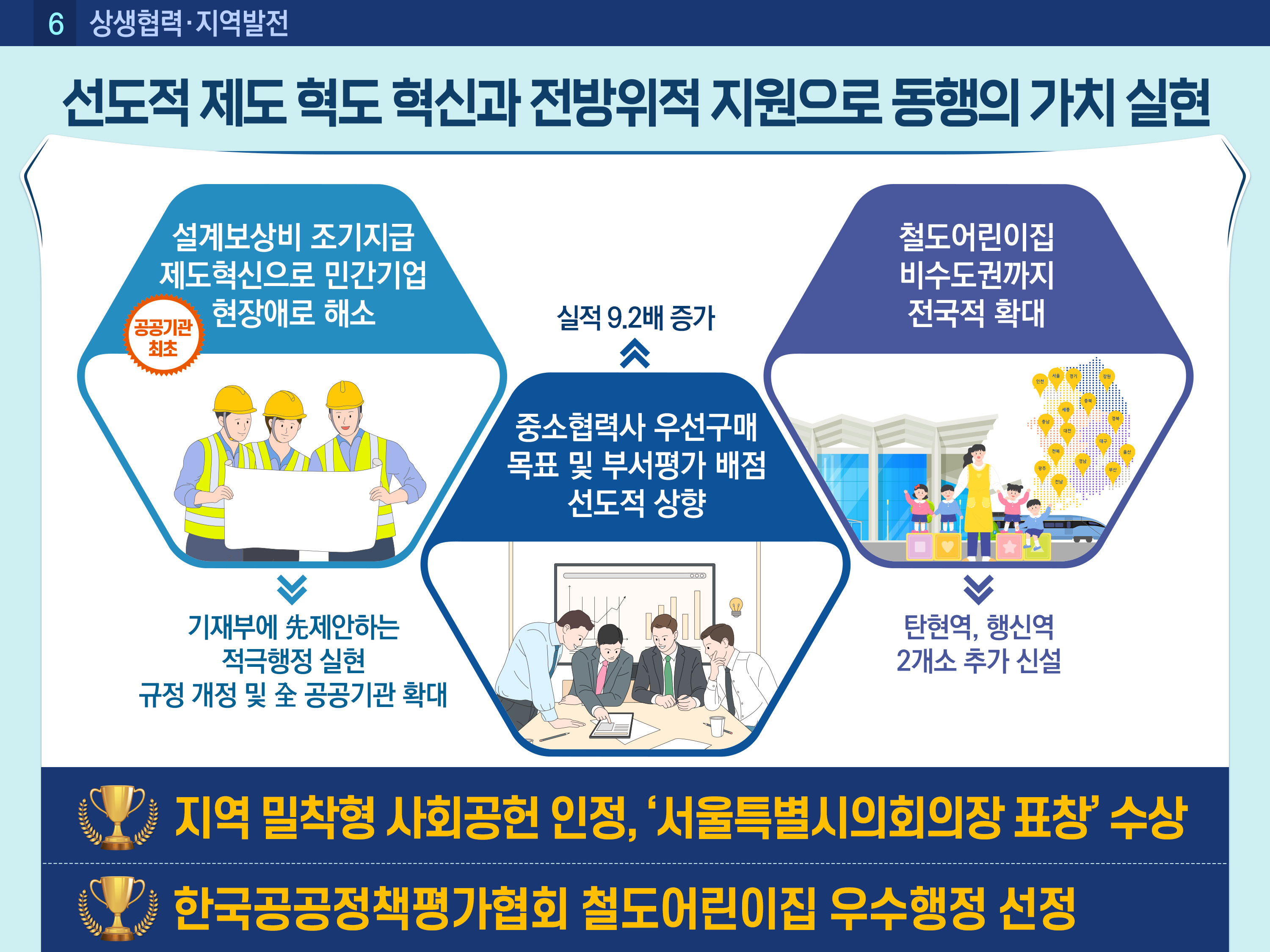 2023년도 주요성과