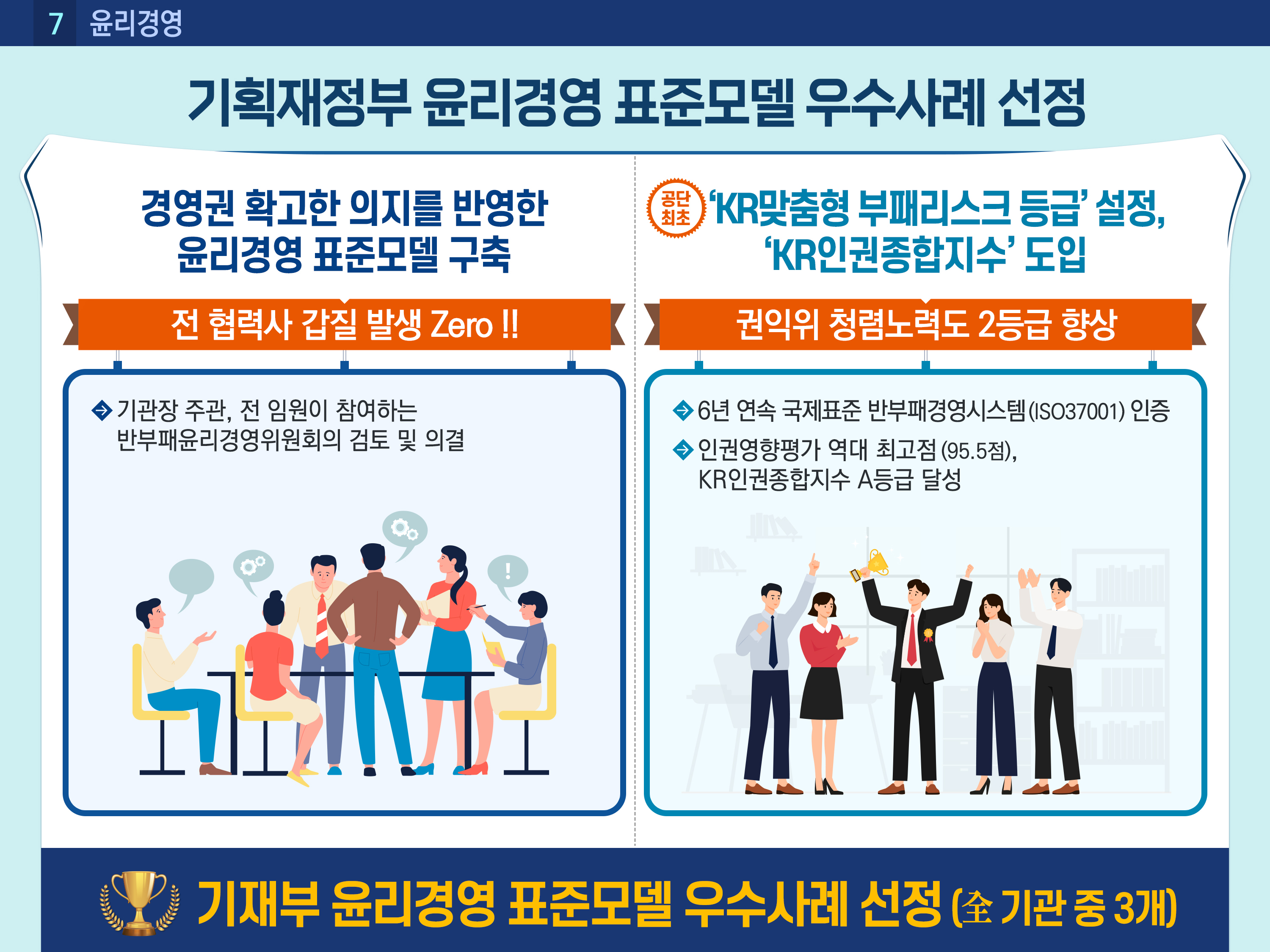 2023년도 주요성과