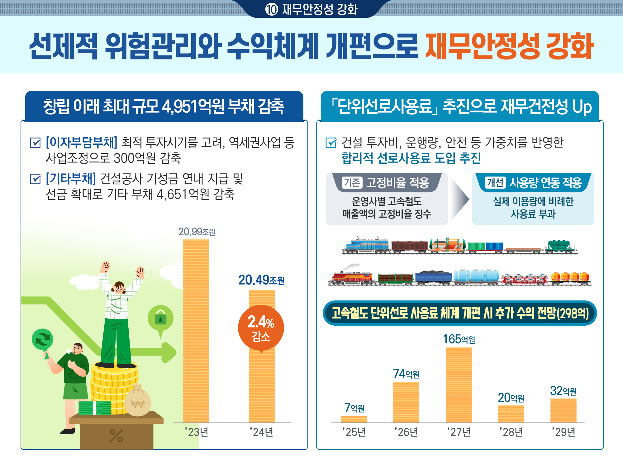 2024년도 주요성과