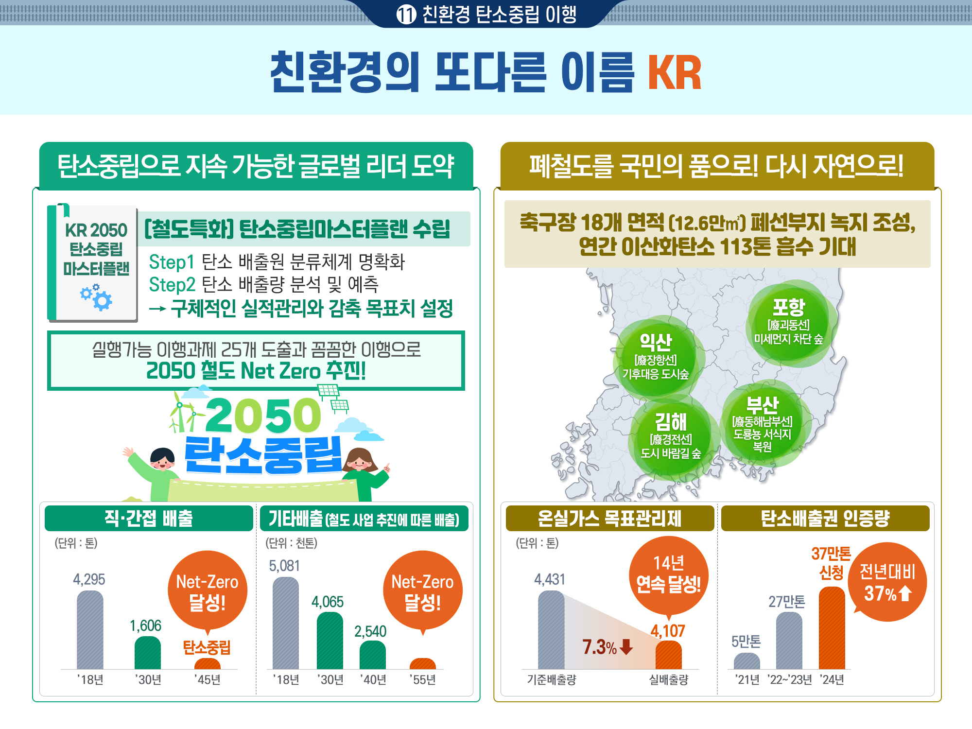 2024년도 주요성과