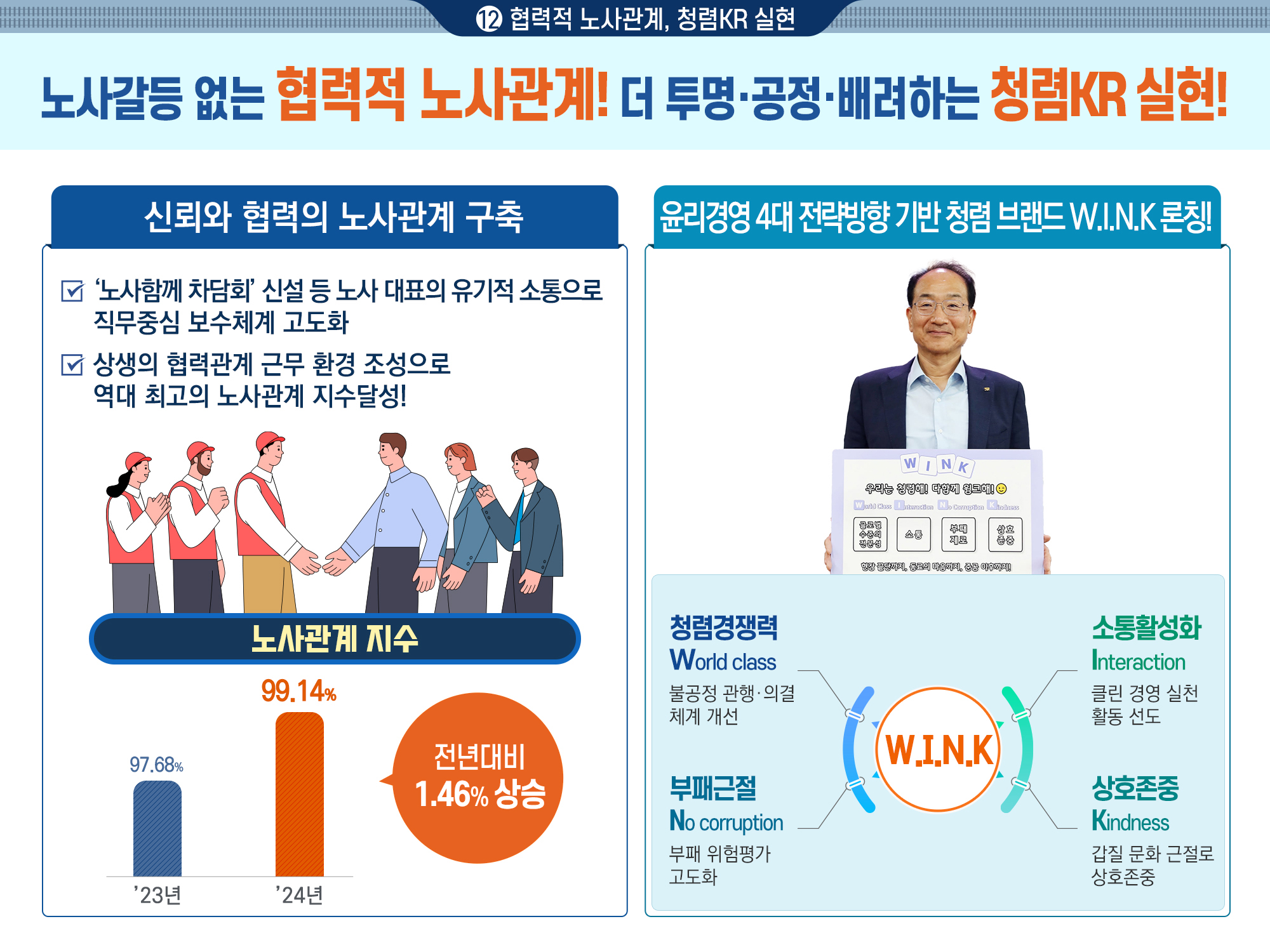 2024년도 주요성과